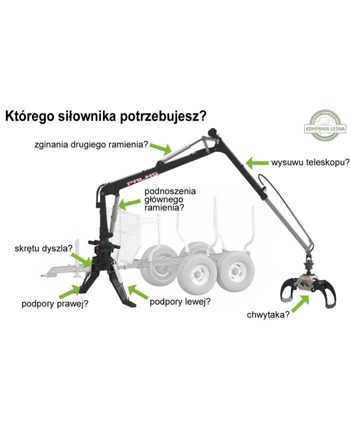 Siłownik 32-22-1330 wysuwu teleskopu do Palms 2.54