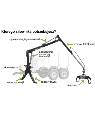 Siłownik 40-28-1500 wysuwu teleskopu do Palms 670