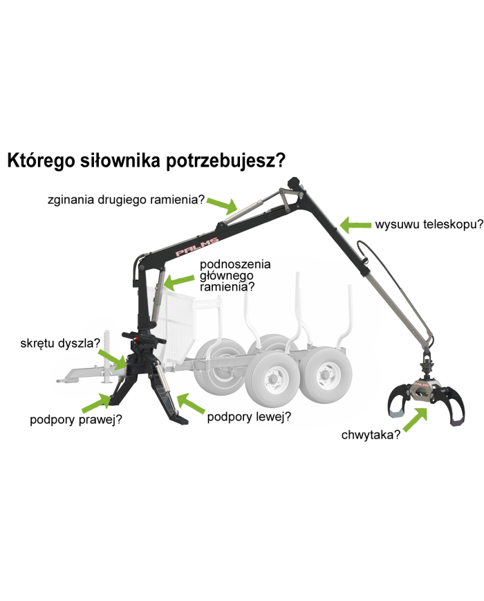 Siłownik 75-40-240 do chwytaka Palms C3 (023)