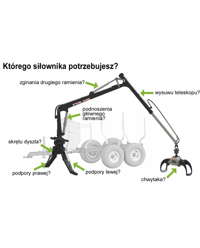 Siłownik 90-50-465 podnoszenia głównego ramienia do żurawi Palms 3.52/3.67 (525/665)